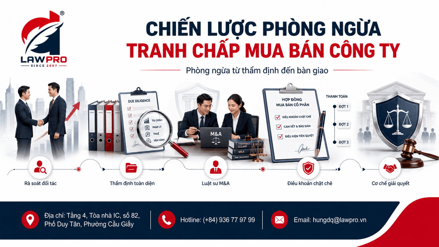 Chiến lược phòng ngừa tranh chấp mua bán công ty